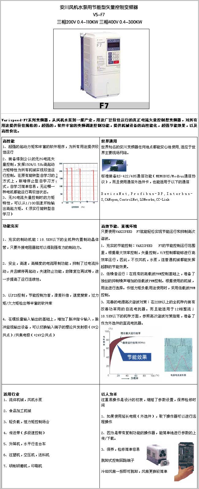 安川變頻器
