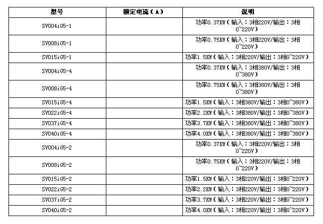 LG變頻器